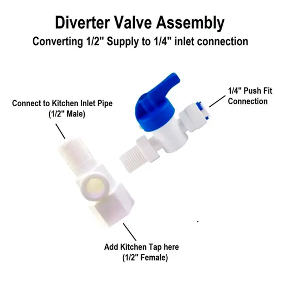 RO Connector Plastic Inlet Valve Set 1/4 Inch (PL4) RO Diverter Valve Set with Teflon Tape Suitable for RO/UV Water Purifier