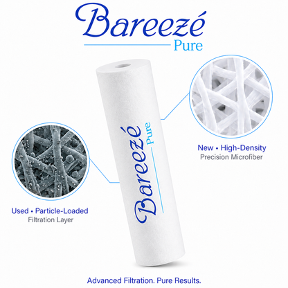 Bareeze Pure Jumbo Filter Set – 20" Big Blue Pre-Filter Housing + 20"x4.5" PP Spun Cartridge| 1.5" Inlet & Outlet | Complete Service Kit