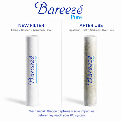 Bareeze Pure 20 Inch Filter Set (PP Spun, Granular Activated Carbon Gac, Carbon Block Cto) Ro and Water Purifiers Up to 50 Lph and 100LPH Filter Kit