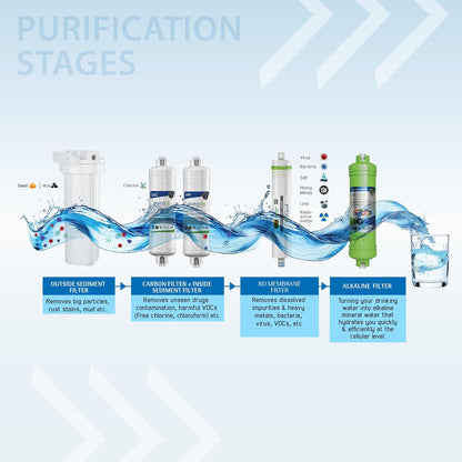 Finpure 9 Ltr RO+Alkaline+TDS Water Purifier Premium Metallic Ocean Blue – buy online India | AquaProduct.in