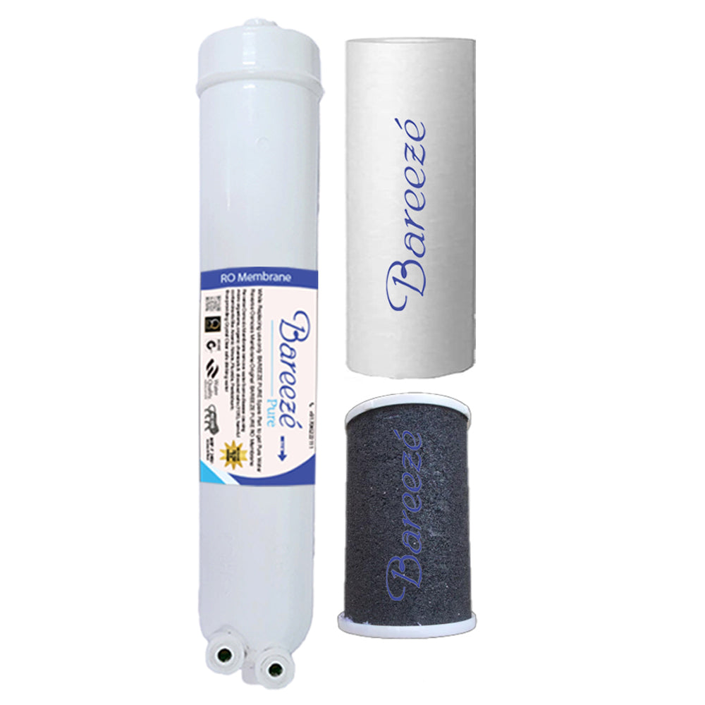 Pureit Classic G2 Mineral RO+UV Water Purifier – compatible filter kit – AquaProduct.in