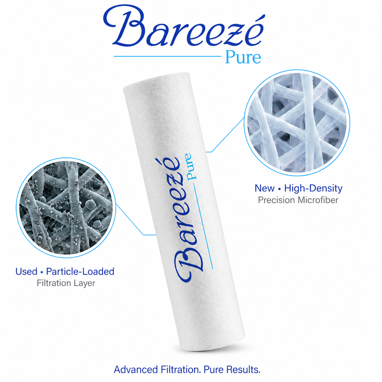 Bareeze Pure Heavy Duty Transparent Pre Filter Kit for All RO Water Purifier Transparent Pre Filter Bowl Set With 2 PP Spun Candle