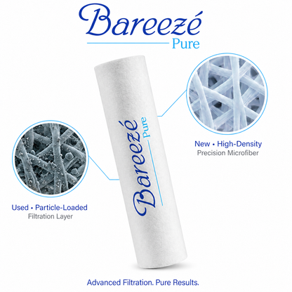Bareeze Pure Heavy Duty Transparent Pre Filter Kit for All RO Water Purifier Transparent Pre Filter Bowl Set With 2 PP Spun Candle