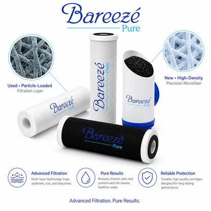 Bareeze Pure 20 Inch Filter Set (PP Spun, Granular Activated Carbon Gac, Carbon Block Cto) Ro and Water Purifiers Up to 50 Lph and 100LPH Filter Kit