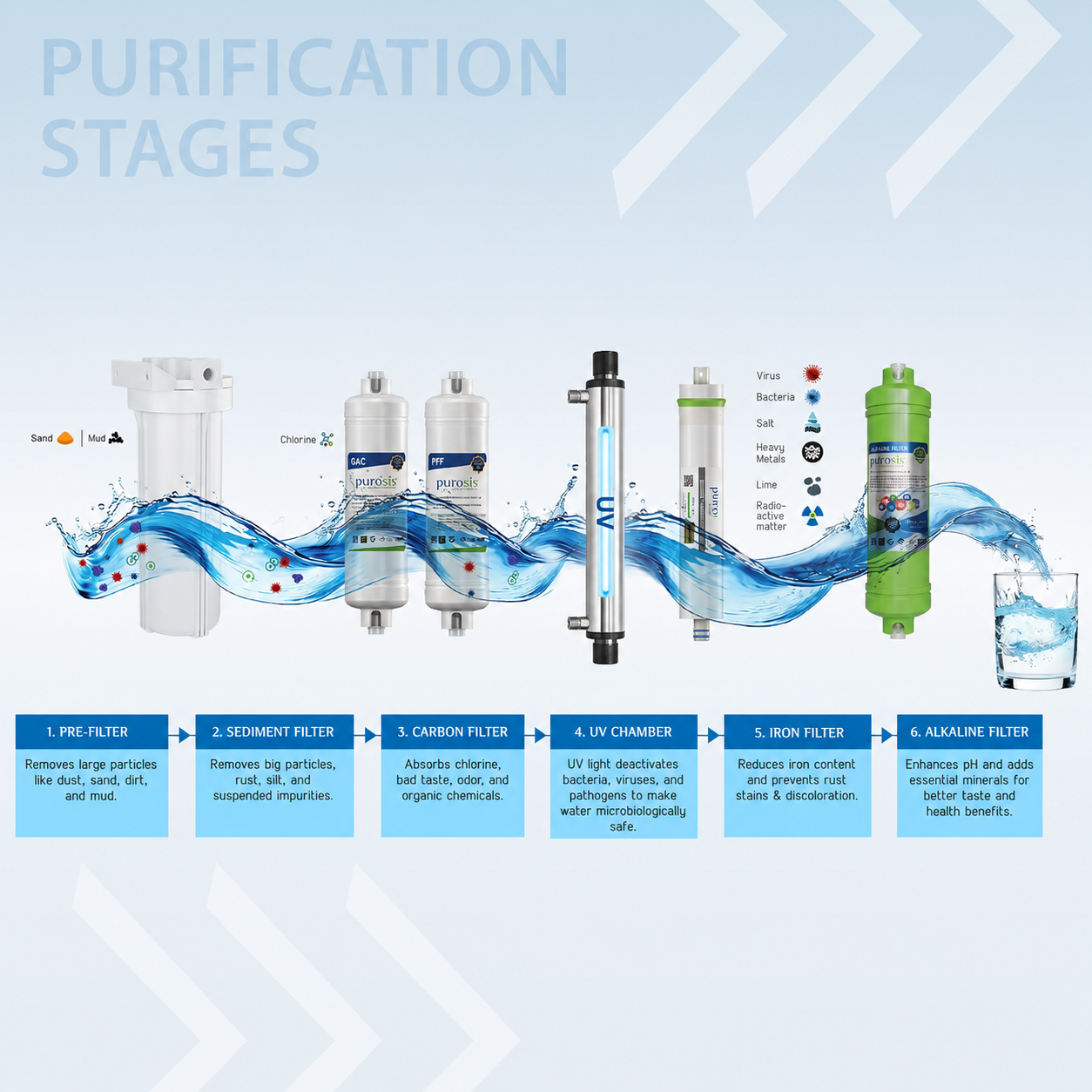 Purosis PUROAQUA 9 Ltr RO+UV+TDS+Alkaline Water Purifier Premium Metallic Apple White Puroaqua 9 Ltr – buy online India | ...