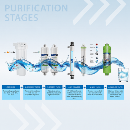 Purosis PUROAQUA 9 Ltr RO+UV+TDS+Alkaline Water Purifier Premium Metallic Apple White Puroaqua 9 Ltr – buy online India | ...