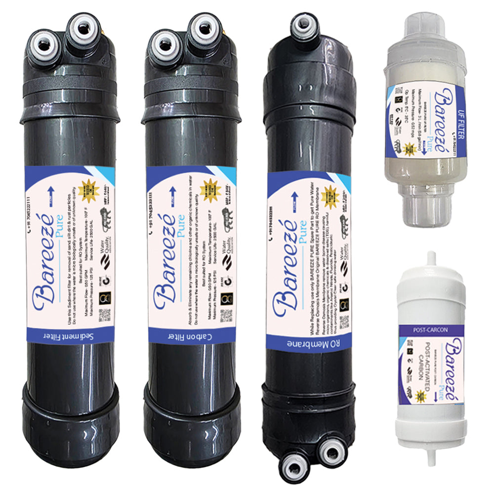 Bareeze Pure Service Filter Kit Compatible with Aquasure Maxima RO+UF Water Purifier