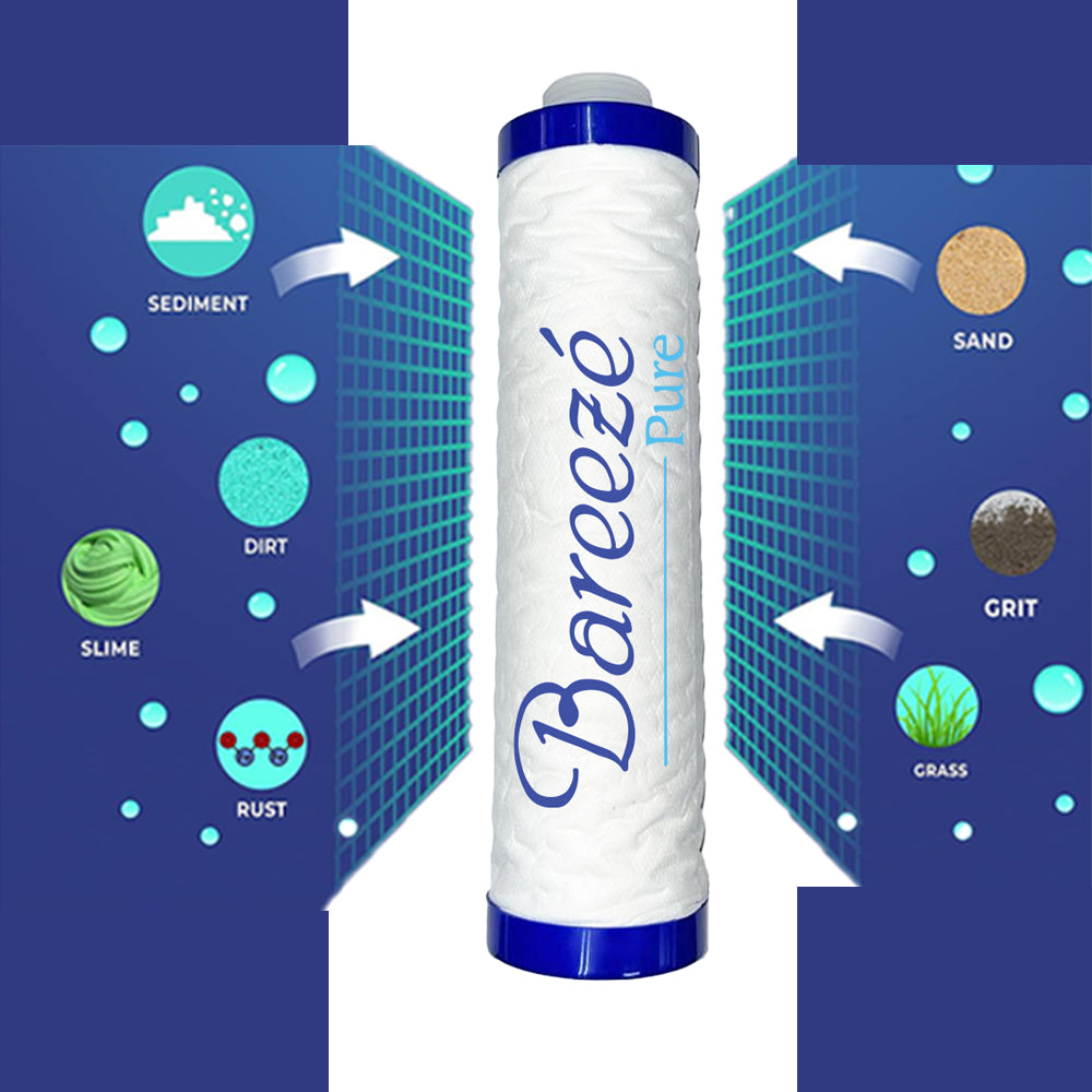 Pre Filter Candle for All Types of Water Purifier Premium Quality Pre Candle For All – compatible filter kit – AquaProduct.in