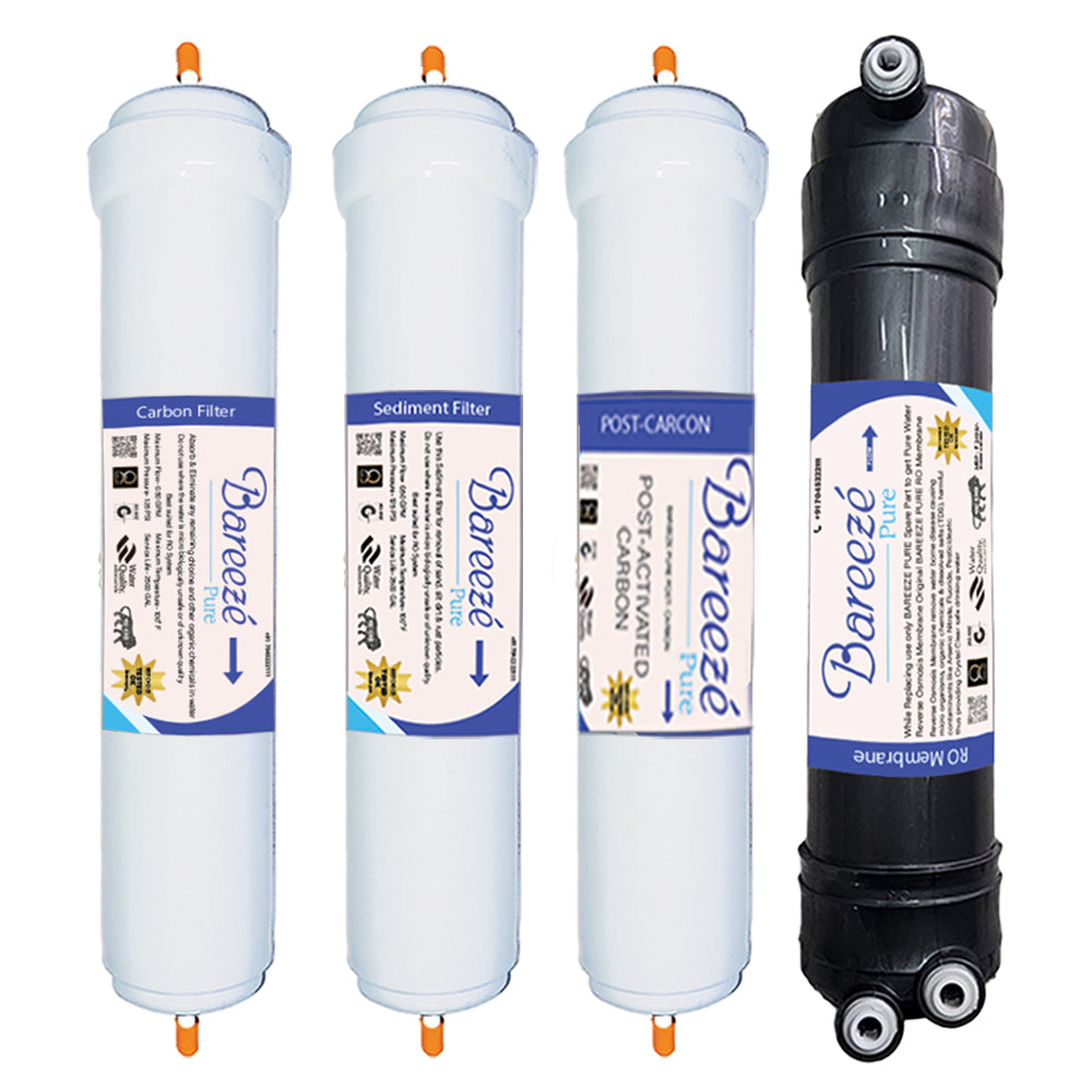 Whirlpool Minerala 65 RO Water Purifier – compatible filter kit – AquaProduct.in