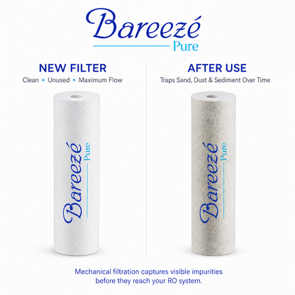 Bareeze Pure Jumbo PP Wound Sediment Cartridge Filter 20x4.5 Inch OD Pack of 2 For Jumbo Pre Filter With Opener