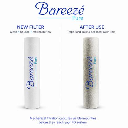 Bareeze Pure Heavy Duty Transparent Pre Filter Kit for All RO Water Purifier Transparent Pre Filter Bowl Set With 2 PP Spun Candle