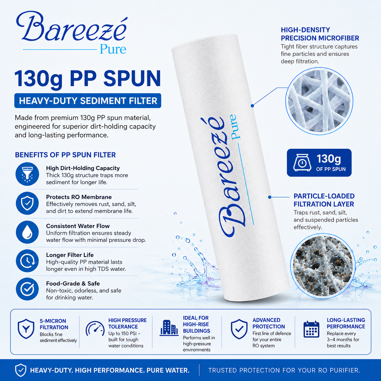 Bareeze Pure Heavy Duty Transparent Pre Filter Kit for All RO Water Purifier Transparent Pre Filter Bowl Set With 2 PP Spun Candle
