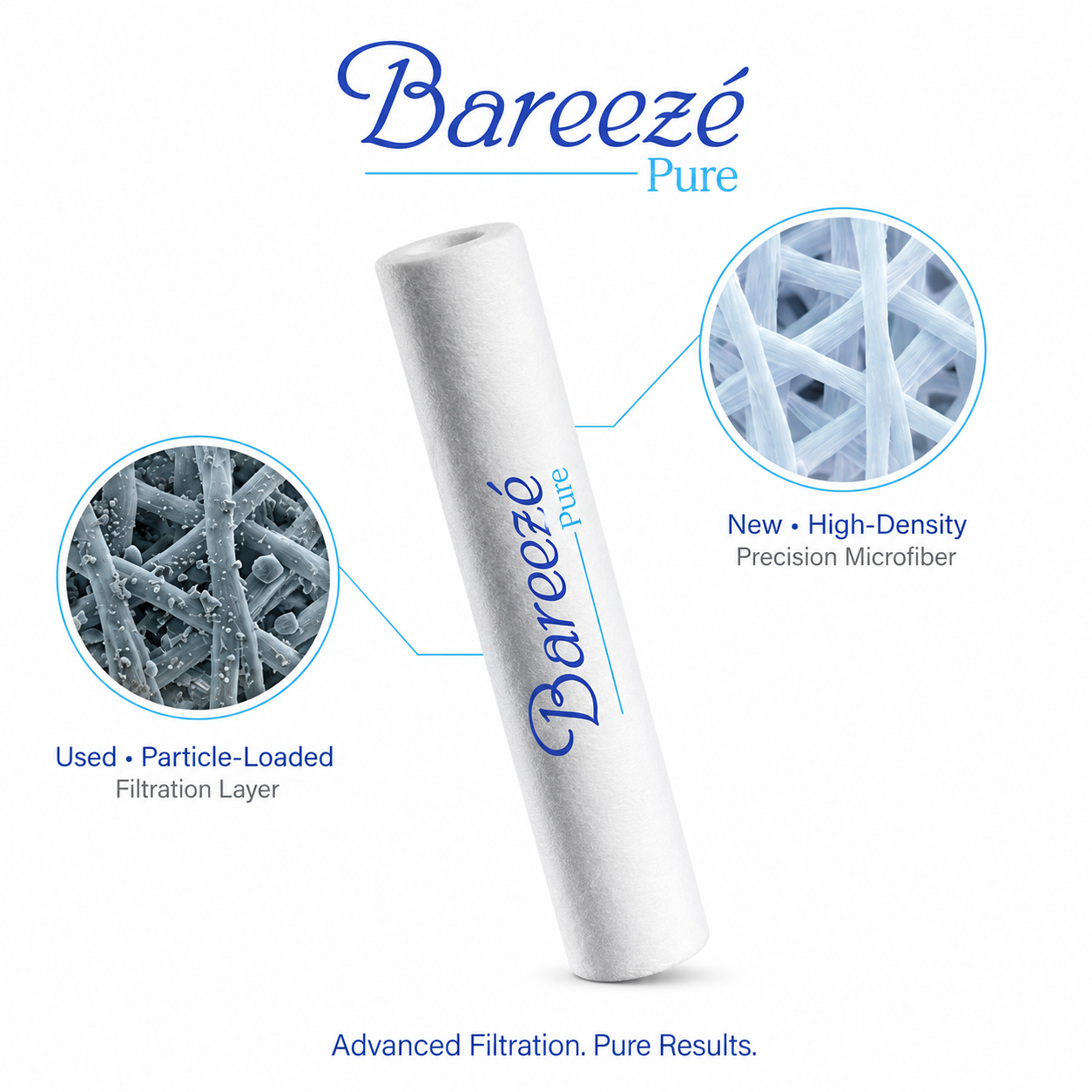 Bareeze Pure 20 Inch PP Spun Pre-Filter Cartridge 2Pcs with opener for All 50 LPH Commercial RO Water Purifier – Sediment Candle, Universal Fit