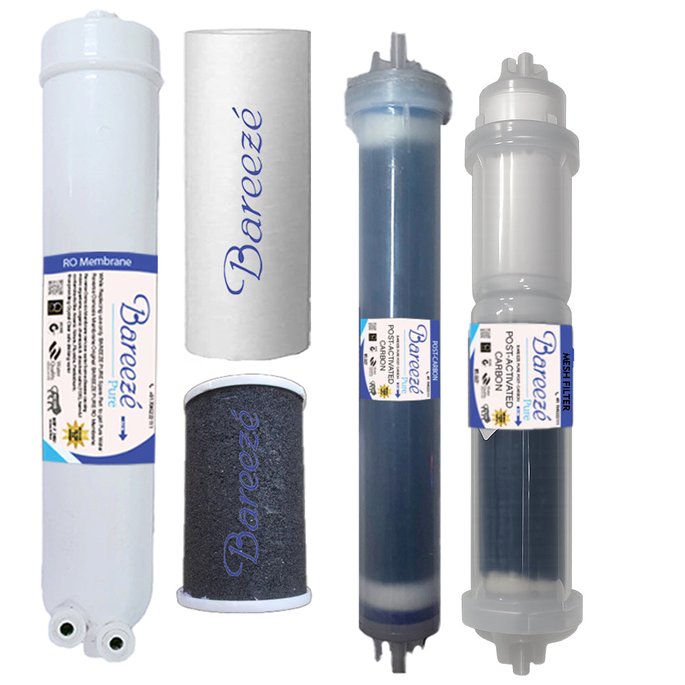 Pureit Classic G2 Mineral RO+UV Water Purifier – compatible filter kit – AquaProduct.in