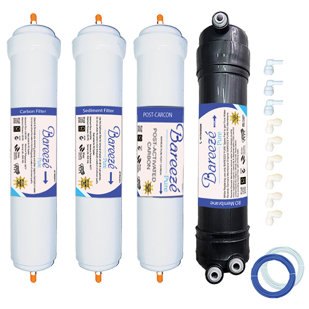 Whirlpool Minerala 65 RO Water Purifier – compatible filter kit – AquaProduct.in