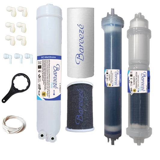 Pureit Classic G2 Mineral RO+UV Water Purifier – compatible filter kit – AquaProduct.in
